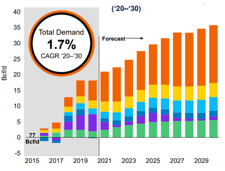 4D Global Matters 36 - Natural gas and midstream assets 3