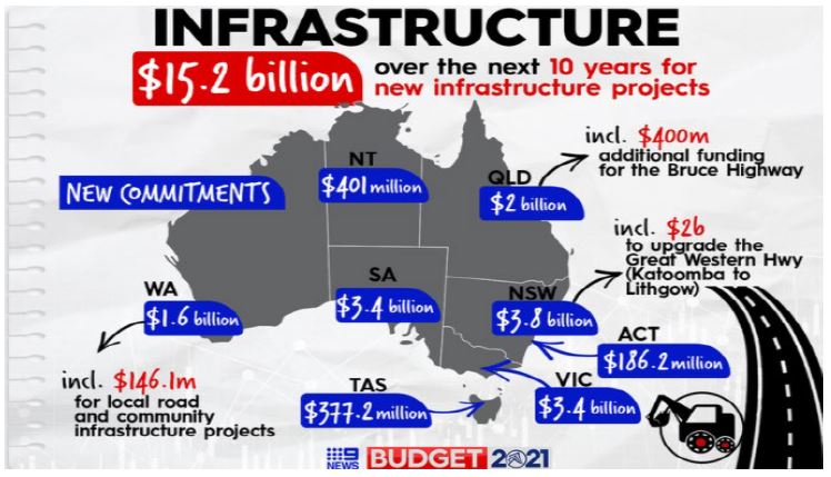 4D budget commentary