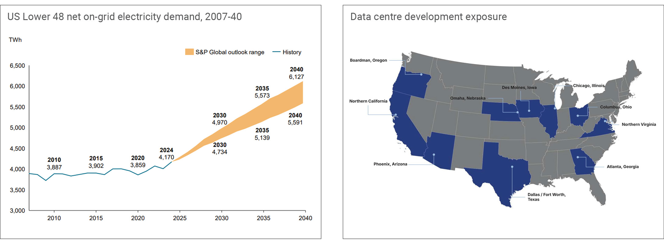 Energy and Utilities