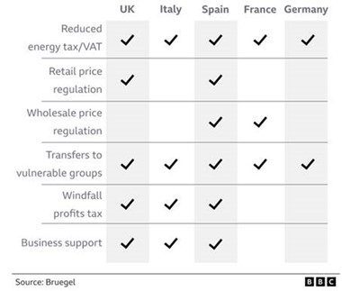 BBC summary