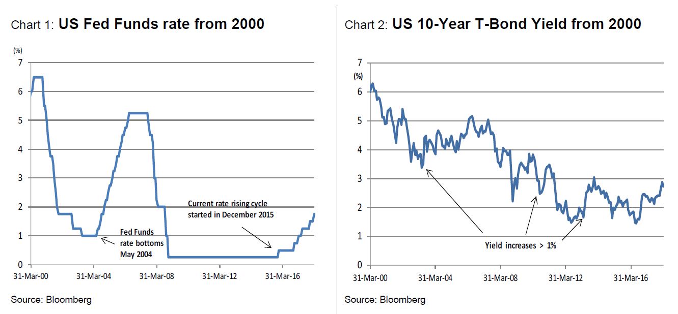 Bond proxy 1