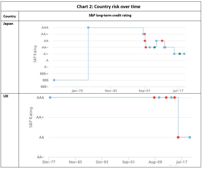 Country risk: chart 2