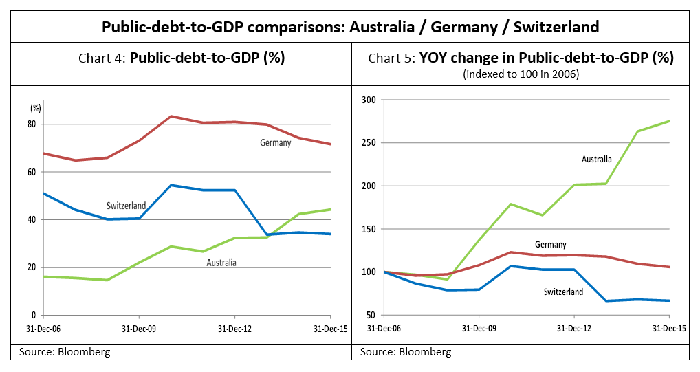 Deficit - 4