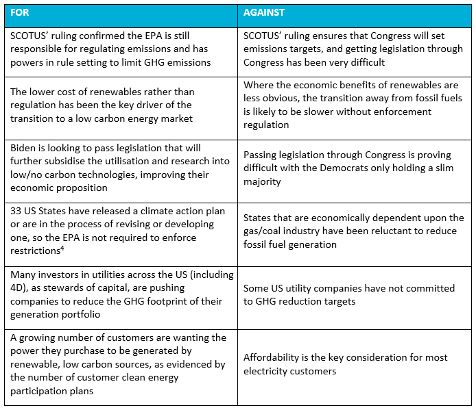 EPA Table