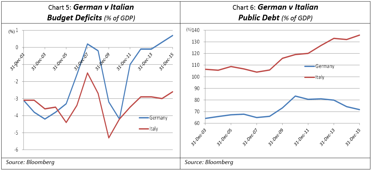Germany vs Itality chart 3