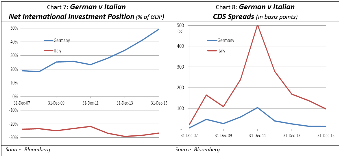 Germany vs Itality chart 4