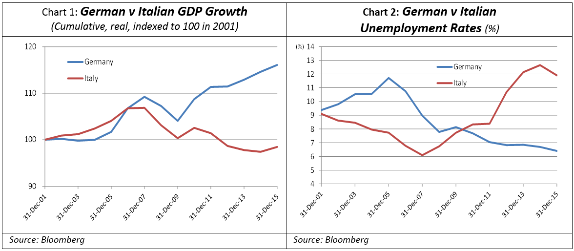 Germany vs Itality chart