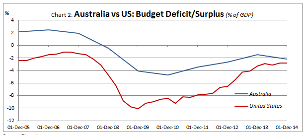 Global-Matters-Assessing-the-sovereign-risk-of-Australia-v-USA-2.png