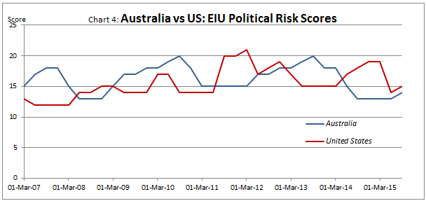 Global-Matters-Assessing-the-sovereign-risk-of-Australia-v-USA-4.png
