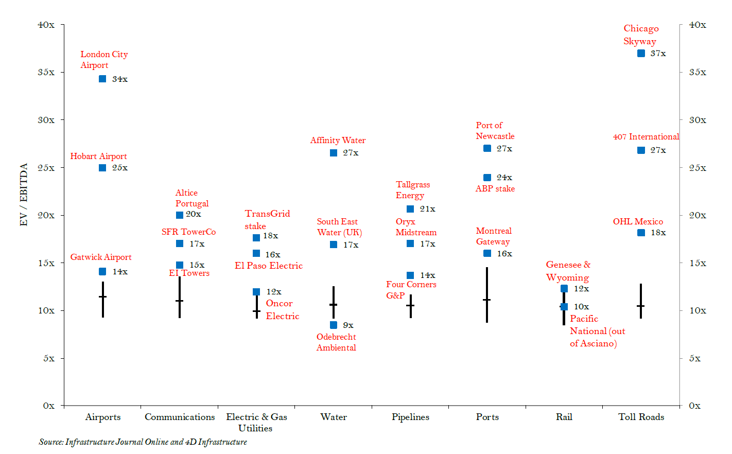 Global-Matters-Direct-and-listed-infrastructure-complementary-portfolio-allocations-4