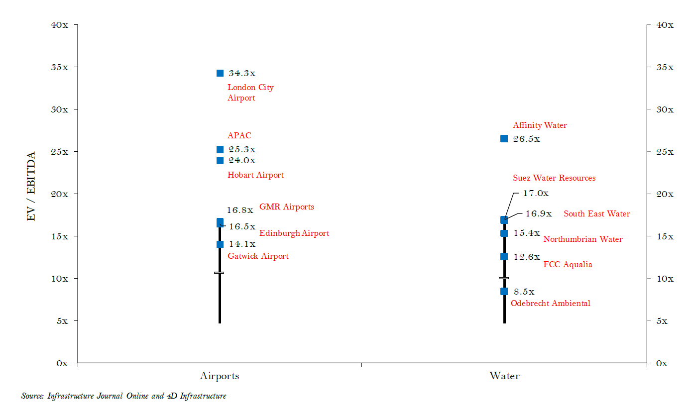 Global-Matters-Direct-and-listed-infrastructure-complementary-portfolio-allocations-5