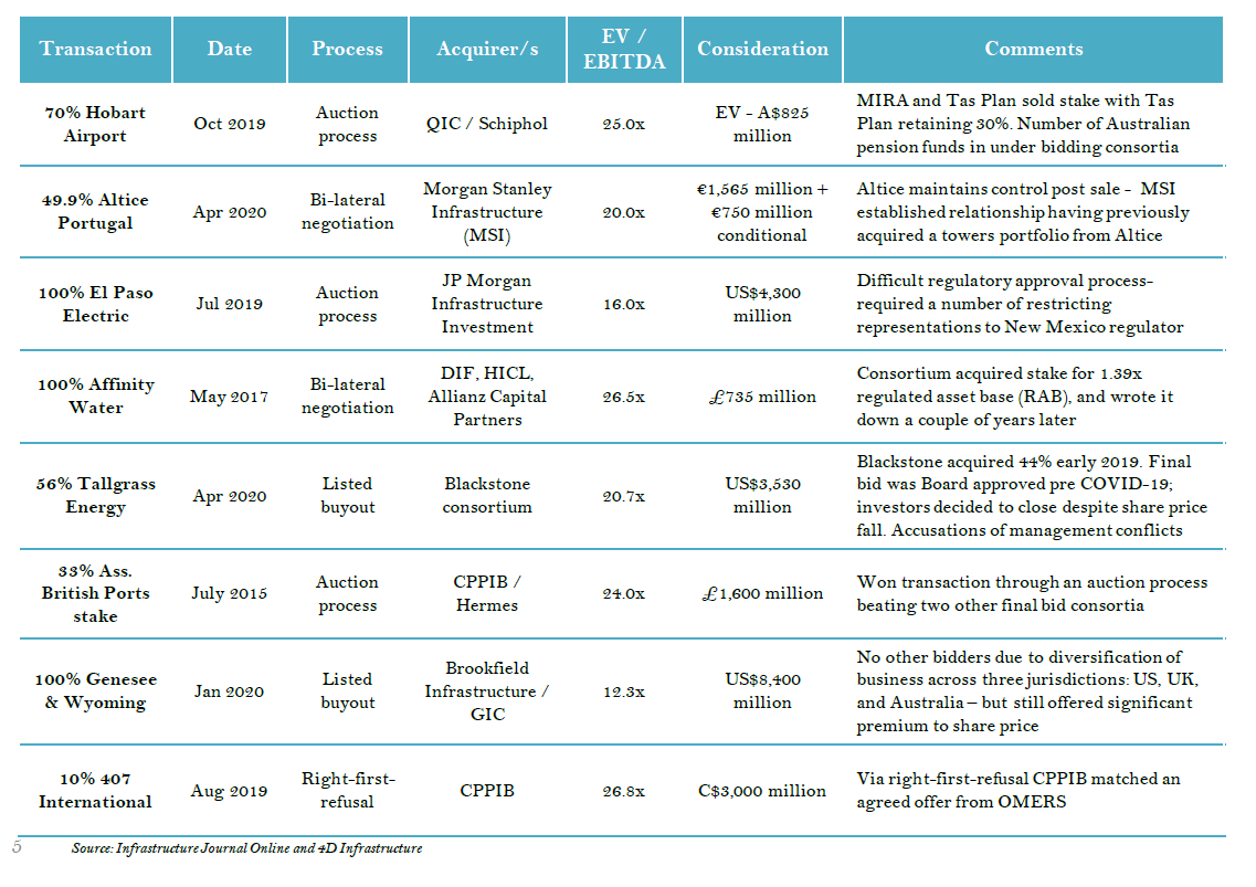 Global-Matters-Direct-and-listed-infrastructure-complementary-portfolio-allocations-6