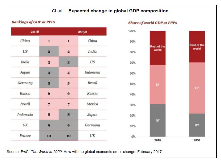 Global-Matters-Emerging-markets-and-infrastructure-a-natural-partnership-1