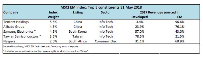 Global-Matters-Emerging-markets-and-infrastructure-a-natural-partnership-8