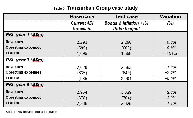 Global Matters Is infrastructure a bond proxy 6