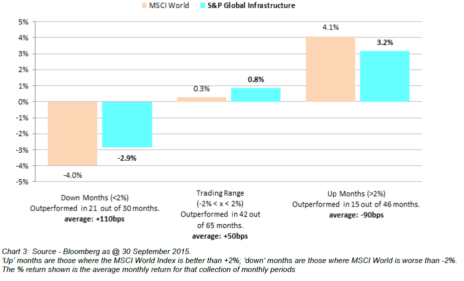 Global Matters Listed infrastructure investment to 2020 and beyond (Part 2) 3