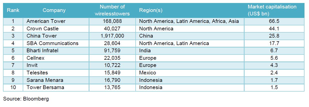 Global-Matters-Mobile-adoption-curve-and-5G-1