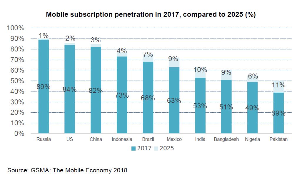 Global-Matters-Mobile-adoption-curve-and-5G-2