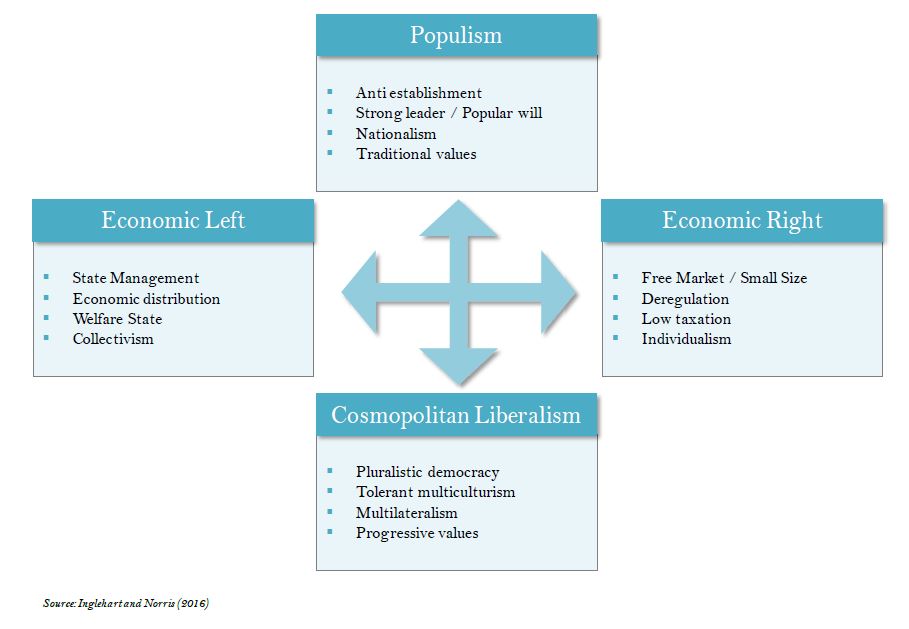 Global-Matters-Populism-perish-1