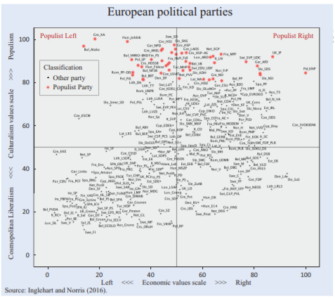 Global-Matters-Populism-perish-2