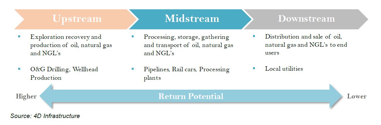 Global-Matters-The-changing-face-of-US-midstream-assets-Investment-opportunity-created-1
