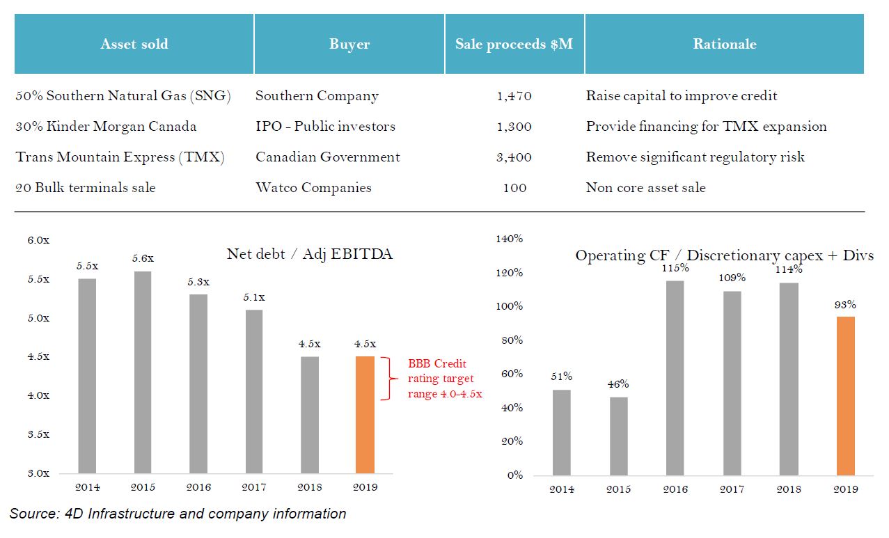 Global-Matters-The-changing-face-of-US-midstream-assets-Investment-opportunity-created-10