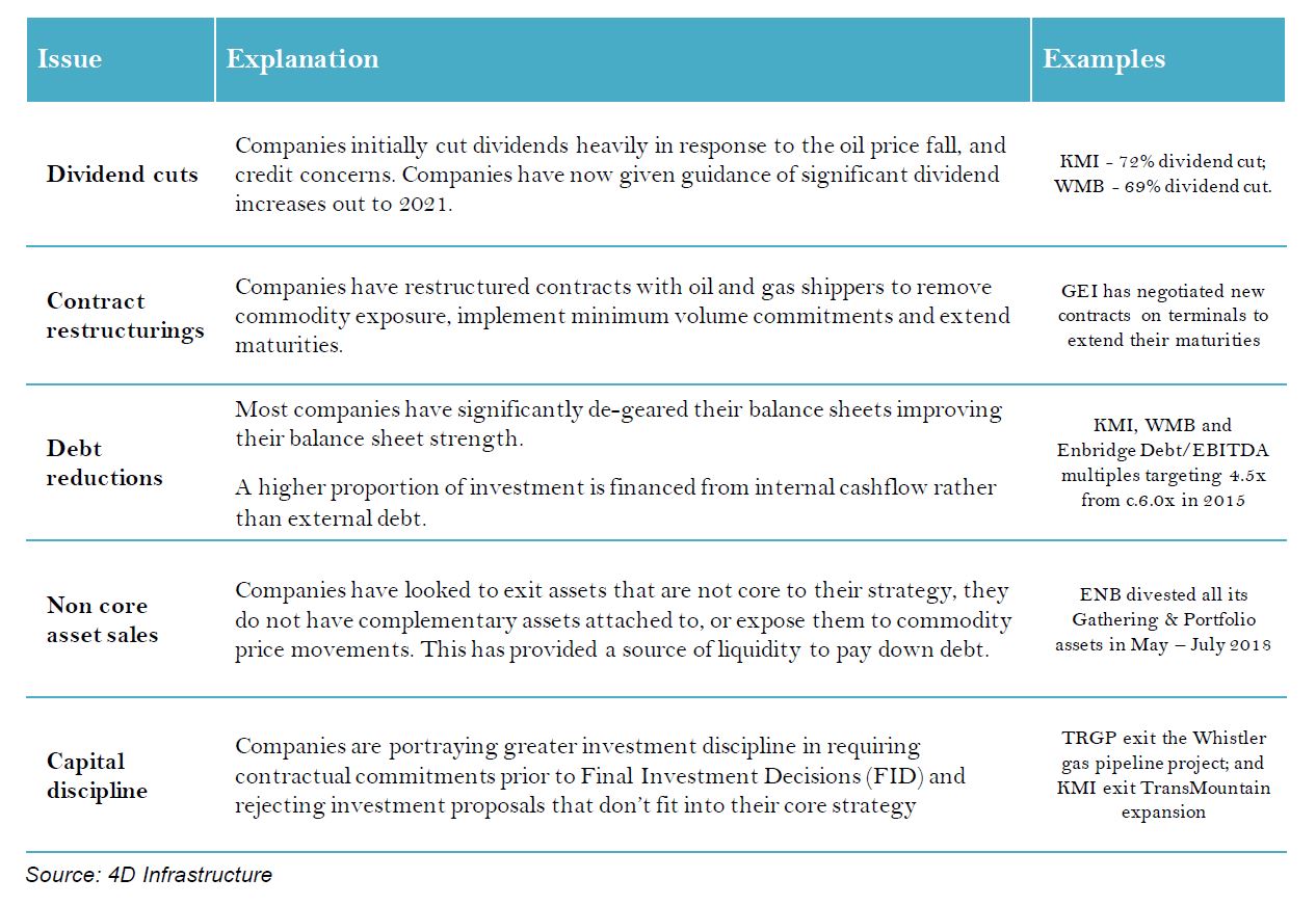 Global-Matters-The-changing-face-of-US-midstream-assets-Investment-opportunity-created-4