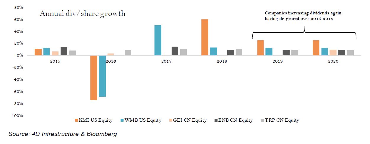 Global-Matters-The-changing-face-of-US-midstream-assets-Investment-opportunity-created-6