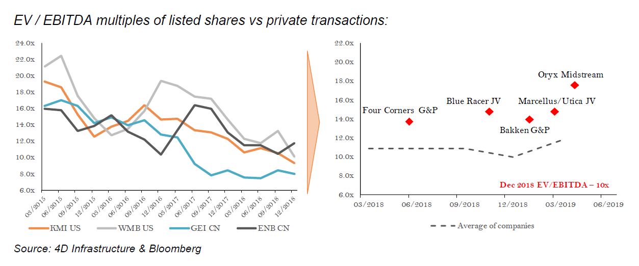 Global-Matters-The-changing-face-of-US-midstream-assets-Investment-opportunity-created-7