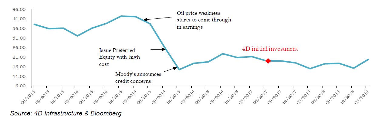 Global-Matters-The-changing-face-of-US-midstream-assets-Investment-opportunity-created-9