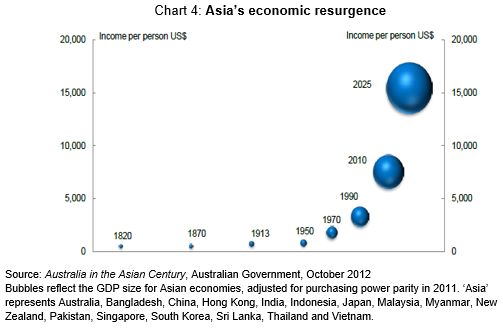 Global-Matters-The-insatiable-need-for-global-infrastructure-investment-4.png