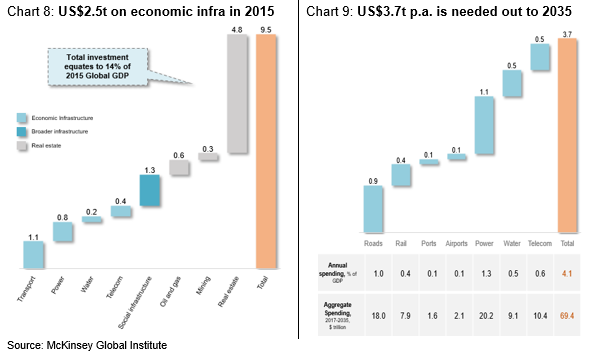 Global-Matters-The-insatiable-need-for-global-infrastructure-investment-8.png