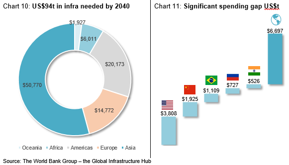 Global-Matters-The-insatiable-need-for-global-infrastructure-investment-9.png