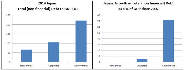 Global-Matters-a-looming-debt-demographics-debacle-3