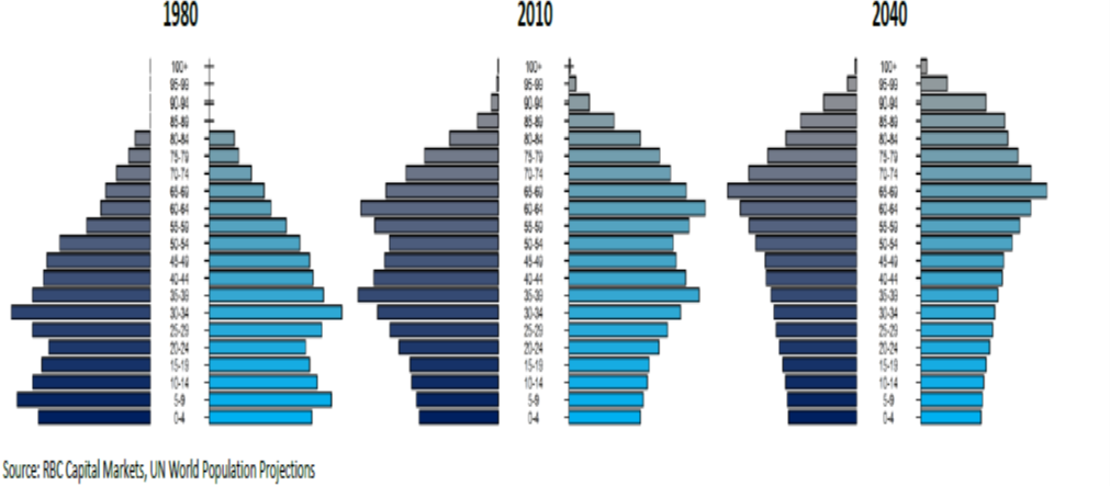 Global-Matters-a-looming-debt-demographics-debacle-4