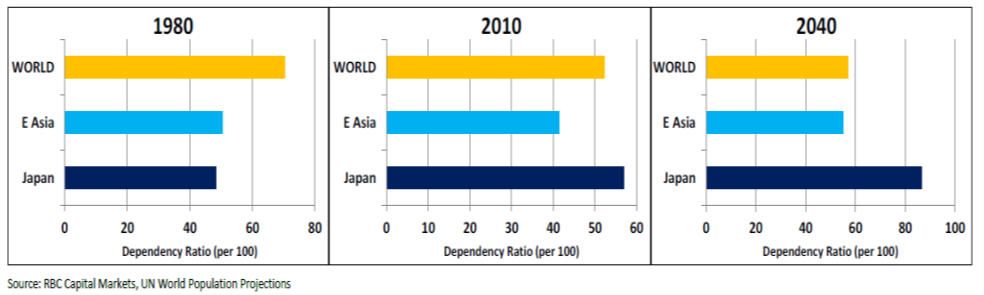 Global-Matters-a-looming-debt-demographics-debacle-5