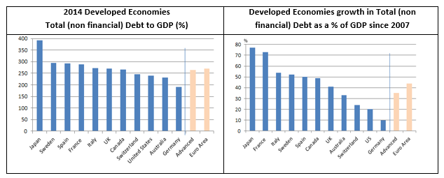 Global-Matters-a-looming-debt-demographics-debacle-6
