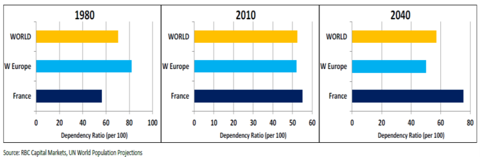 Global-Matters-a-looming-debt-demographics-debacle-7