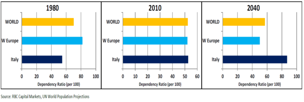 Global-Matters-a-looming-debt-demographics-debacle-8