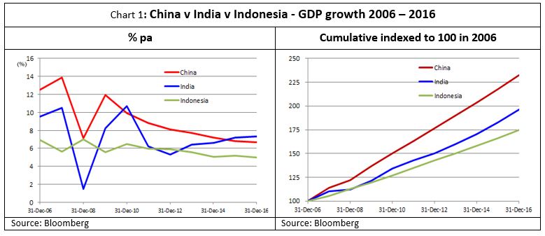 Global-Matters-the-emerging-middle-class-and-its-implications-for-global-investment-1