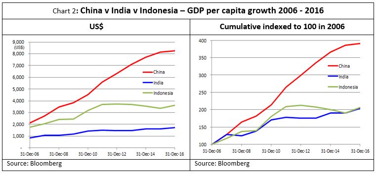 Global-Matters-the-emerging-middle-class-and-its-implications-for-global-investment-2