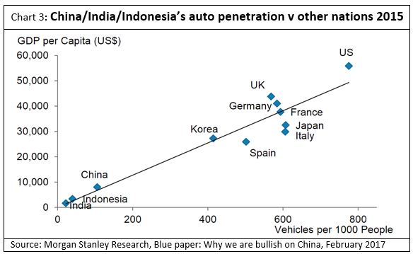 Global-Matters-the-emerging-middle-class-and-its-implications-for-global-investment-3