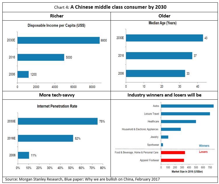 Global-Matters-the-emerging-middle-class-and-its-implications-for-global-investment-4