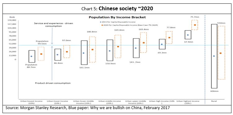 Global-Matters-the-emerging-middle-class-and-its-implications-for-global-investment-5