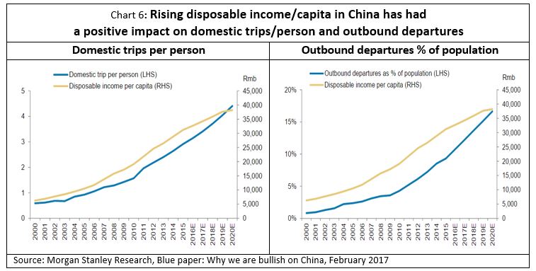 Global-Matters-the-emerging-middle-class-and-its-implications-for-global-investment-6