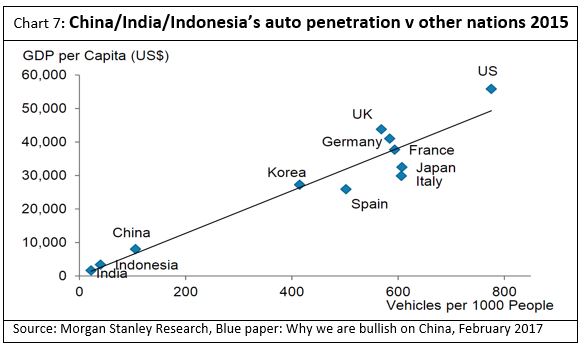 Global-Matters-the-emerging-middle-class-and-its-implications-for-global-investment-7