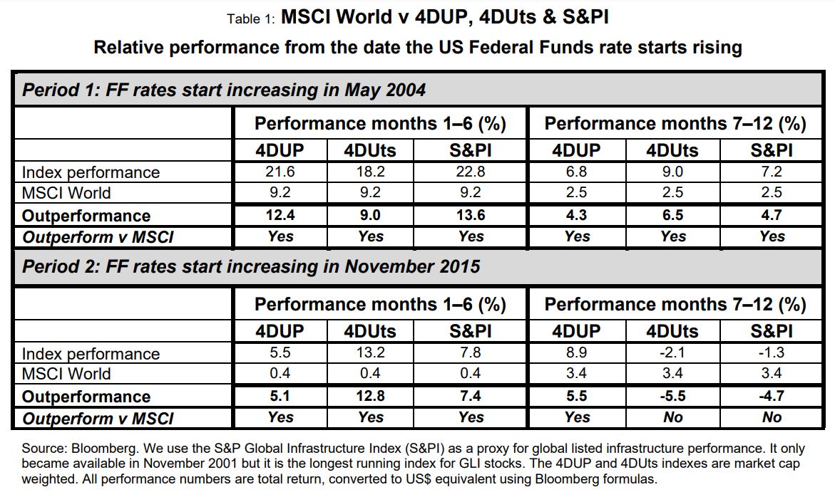 MSCI 1