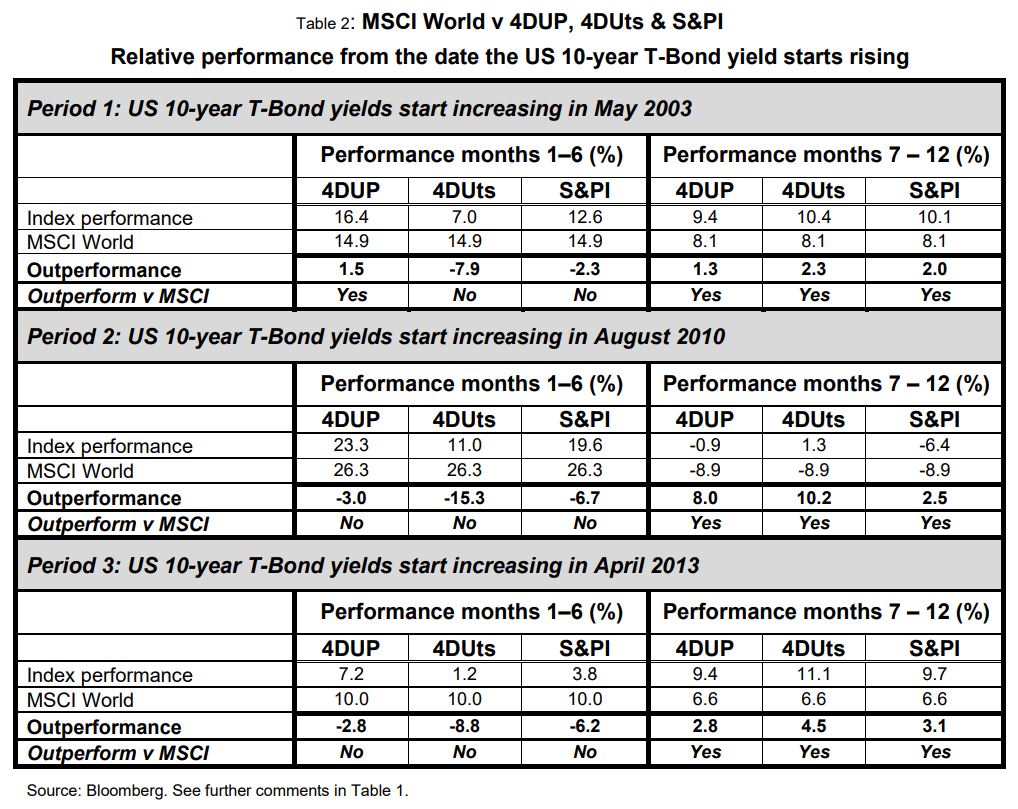 MSCI 2