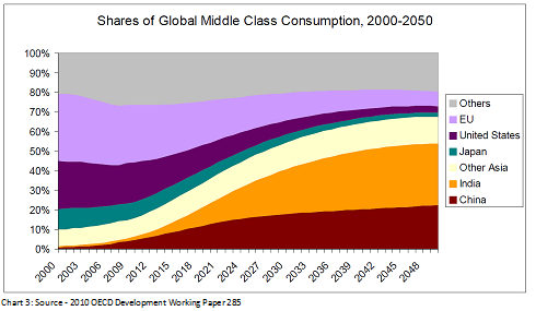 Middle-Class-Consumption.png