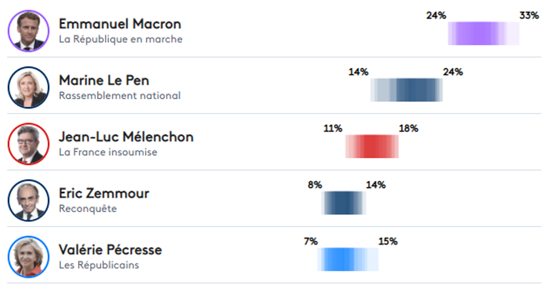 ​​News and View Looming French presidential election 2